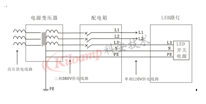 LED路灯供电系统防雷方案 LED路灯供电系统防雷方案
