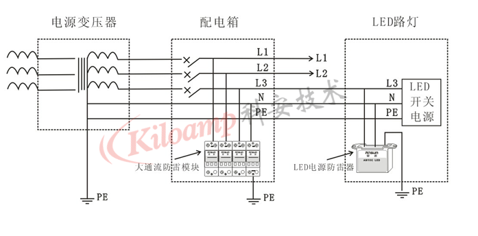 LED路灯供电系统防雷方案 LED路灯供电系统防雷方案